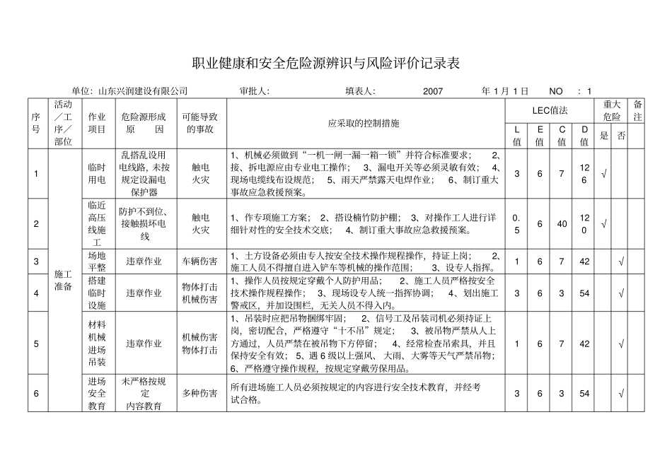 施工阶段危险源辨识与风险评价记录表_第1页