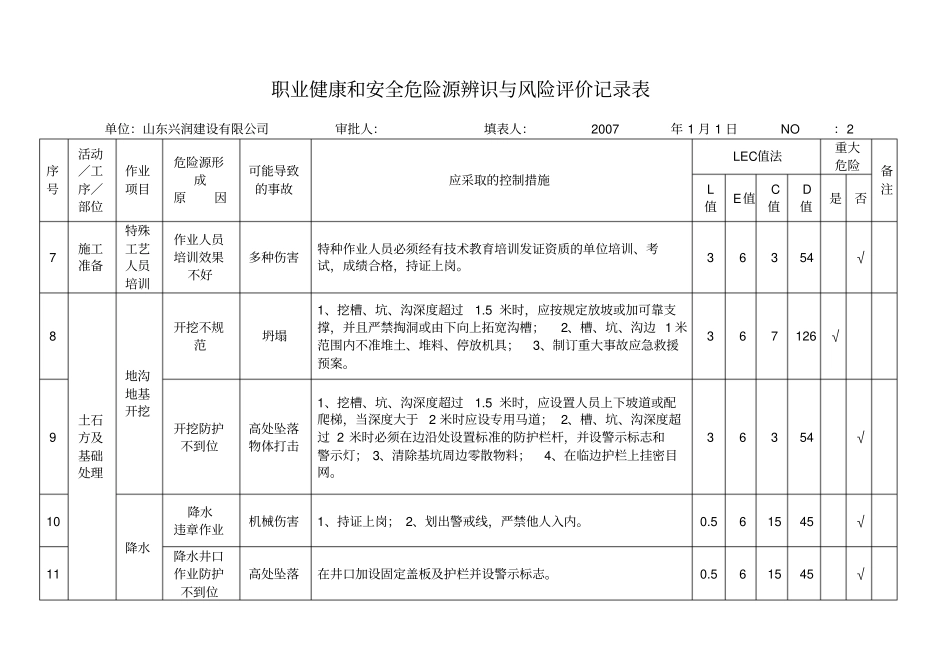 施工阶段危险源辨识与风险评价记录表_第2页