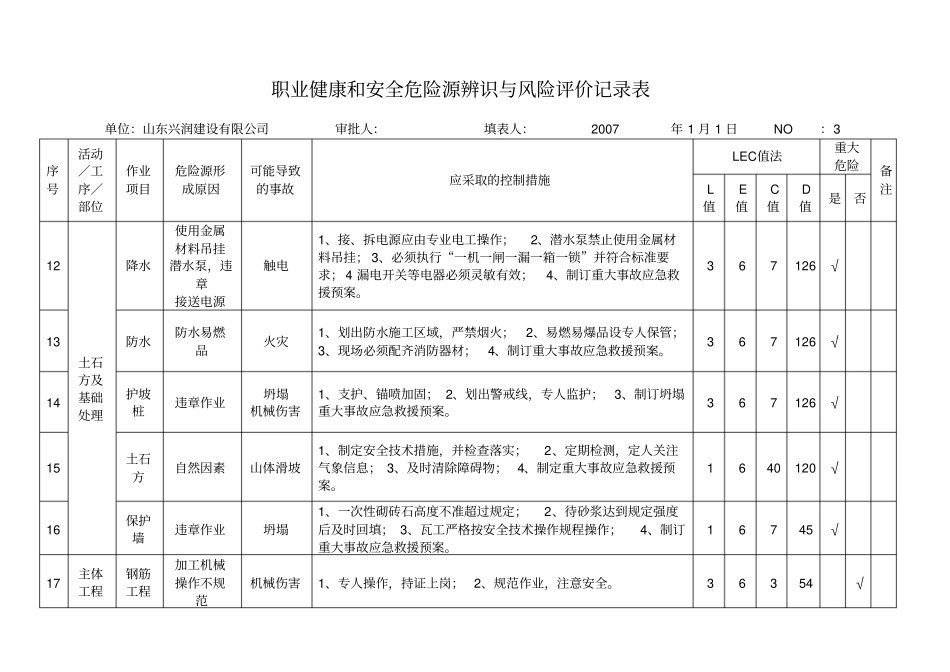 施工阶段危险源辨识与风险评价记录表_第3页