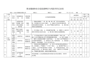 施工阶段危险源辨识与风险评价记录表