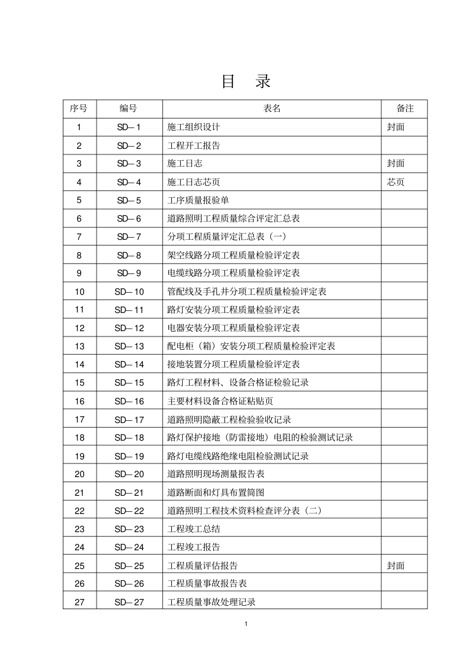 施工阶段质量检验用示范表式_第2页