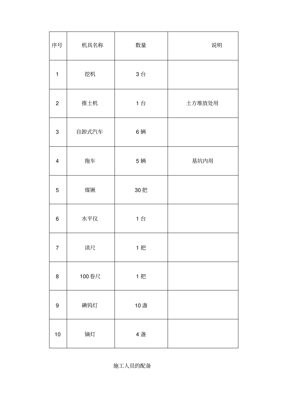 施工降水方案_第3页