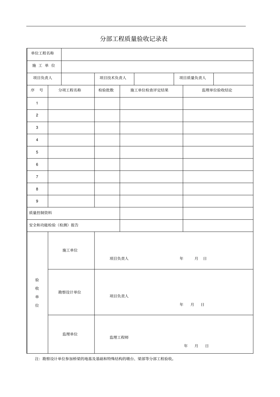 施工项目单位分部分项表格大全_第2页