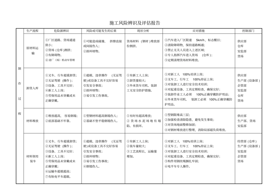 施工风险辨识评价报告_第1页