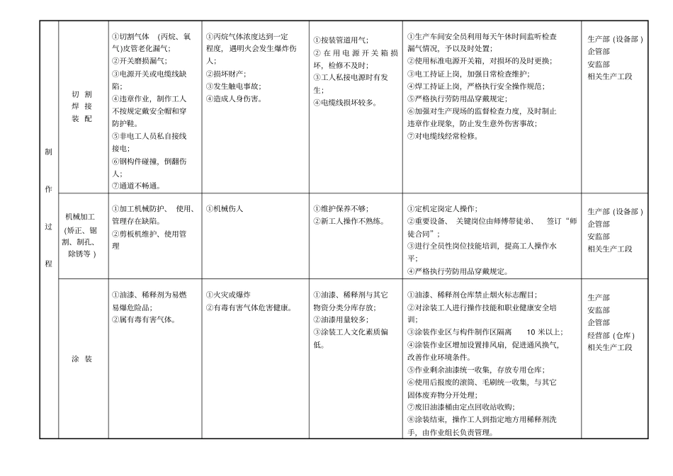 施工风险辨识评价报告_第2页