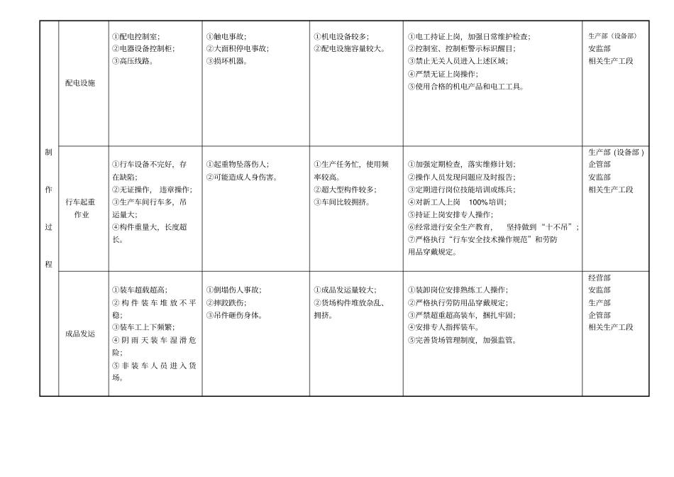 施工风险辨识评价报告_第3页