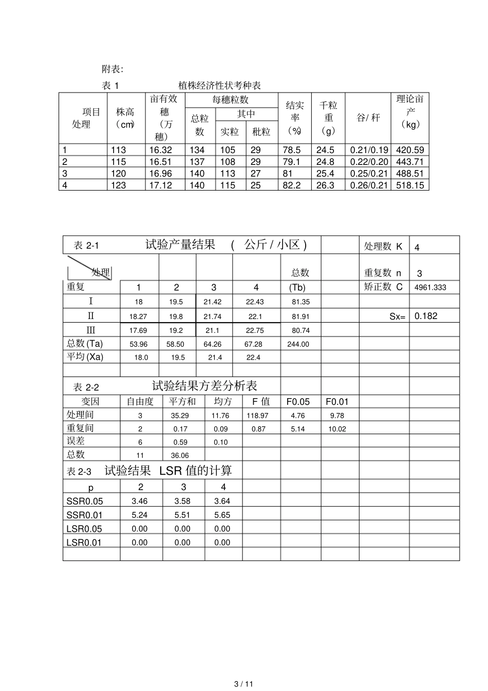 施用碱性肥料对酸性土壤改良效果对比试验总结_第3页