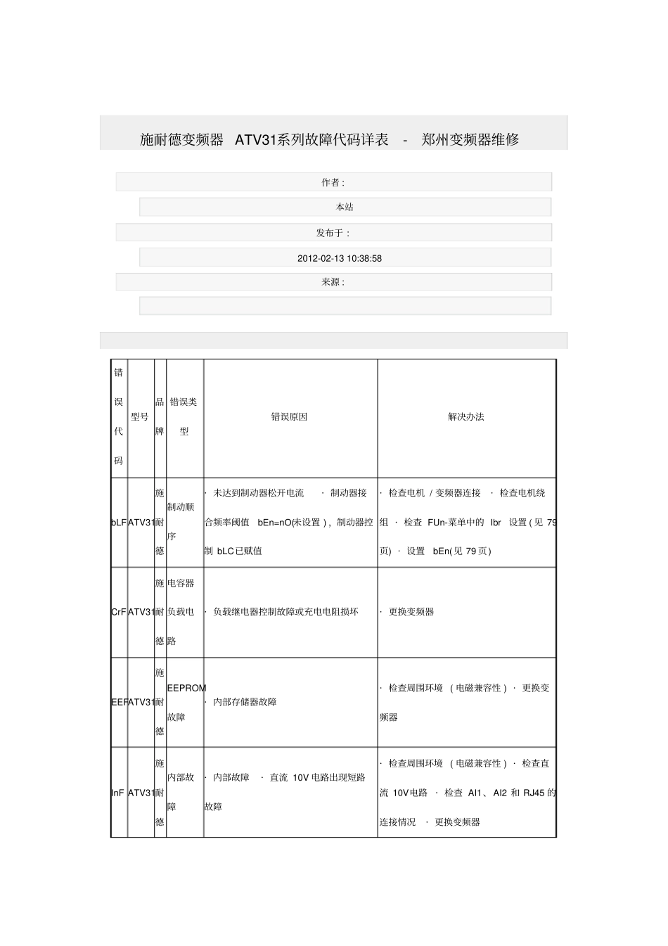 施耐德变频器ATV31系列故障代码详表_第1页