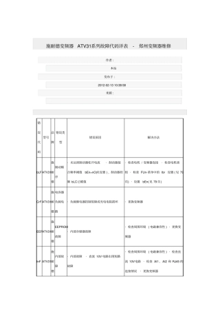施耐德变频器ATV31系列故障代码详表