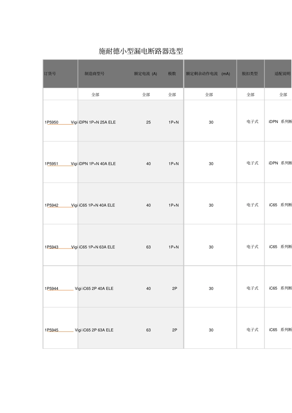 施耐德小型漏电断路器选型_第1页