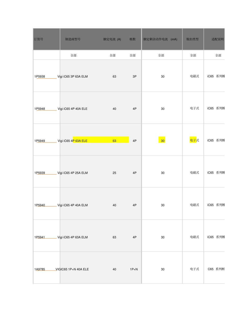 施耐德小型漏电断路器选型_第3页