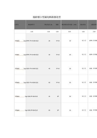 施耐德小型漏电断路器选型