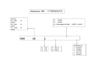 施耐德断路器接触器热继电器选型表
