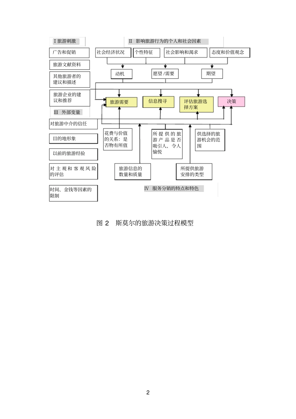 旅游参考资料消费者行为模型_第2页