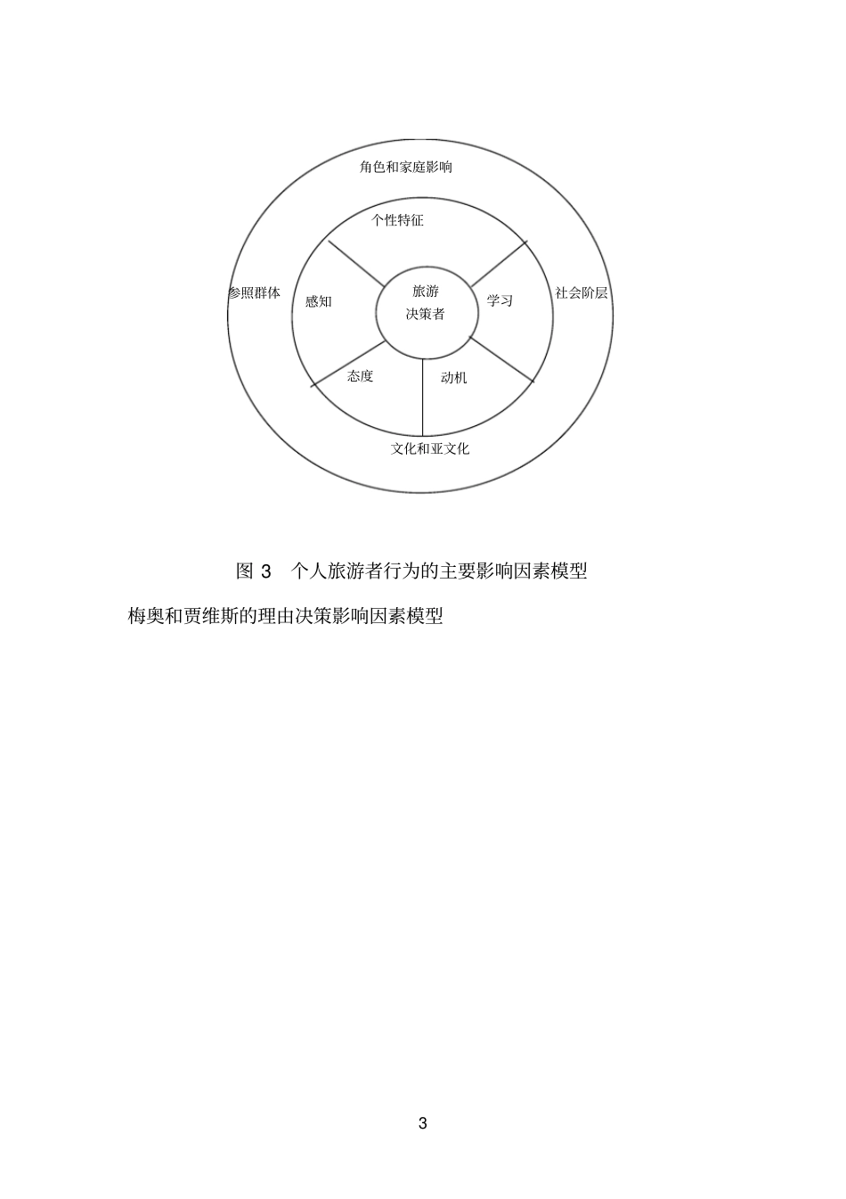 旅游参考资料消费者行为模型_第3页
