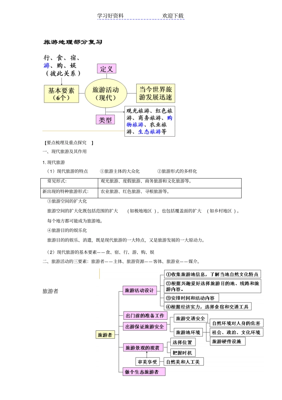 旅游地理知识梳理_第1页