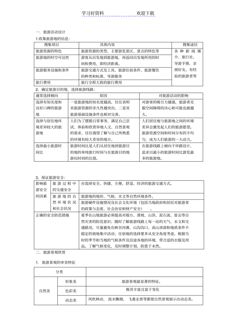 旅游地理知识梳理_第2页