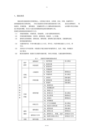 旅游景区控制性指标及控制方法