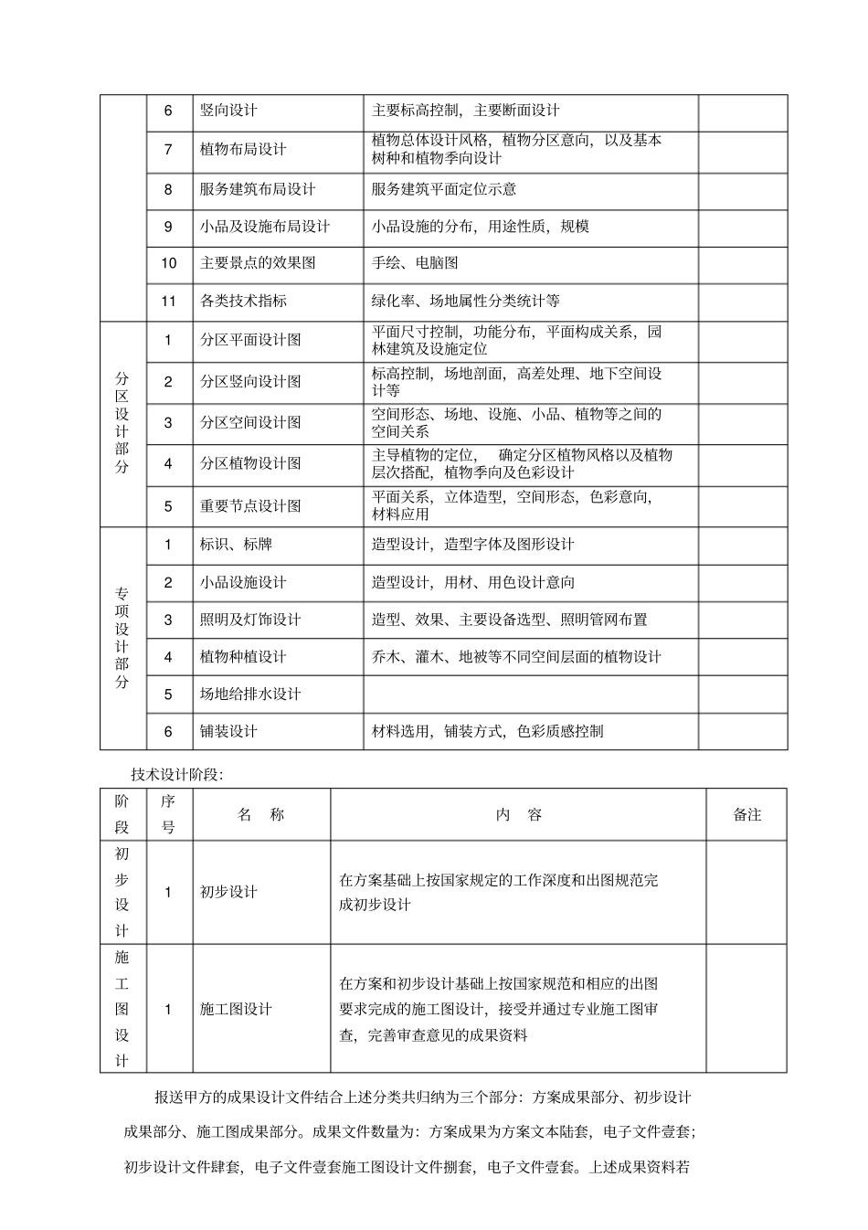 旅游景区设计合同_第3页