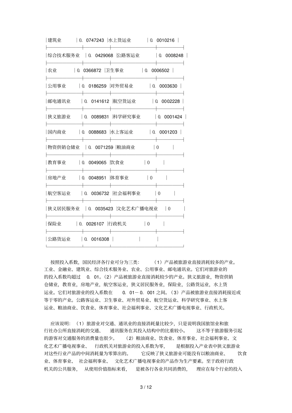 旅游相关产业分析报告_第3页