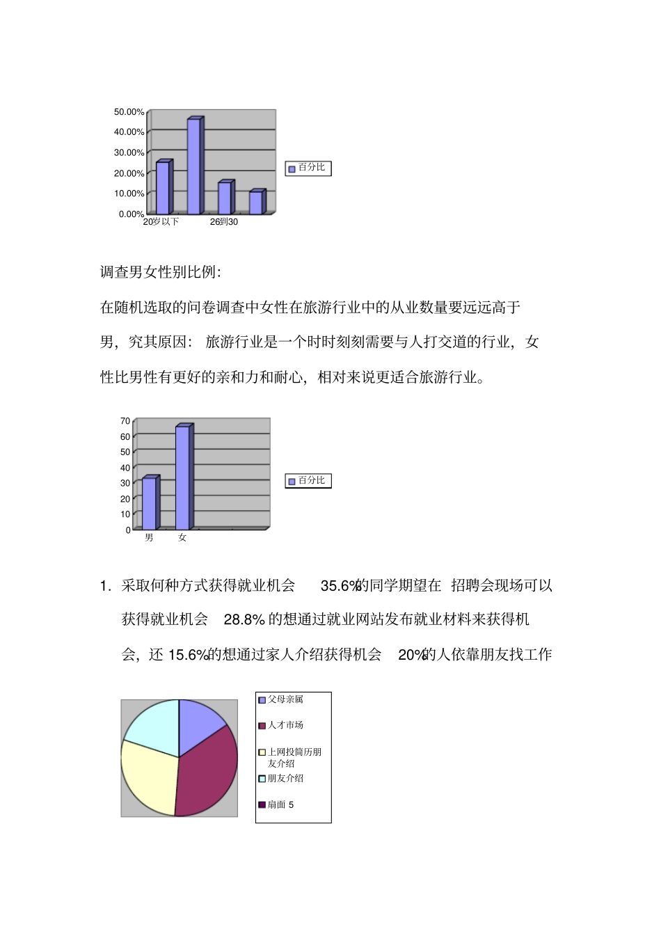 旅游管理专业就业意向调查数据_第3页