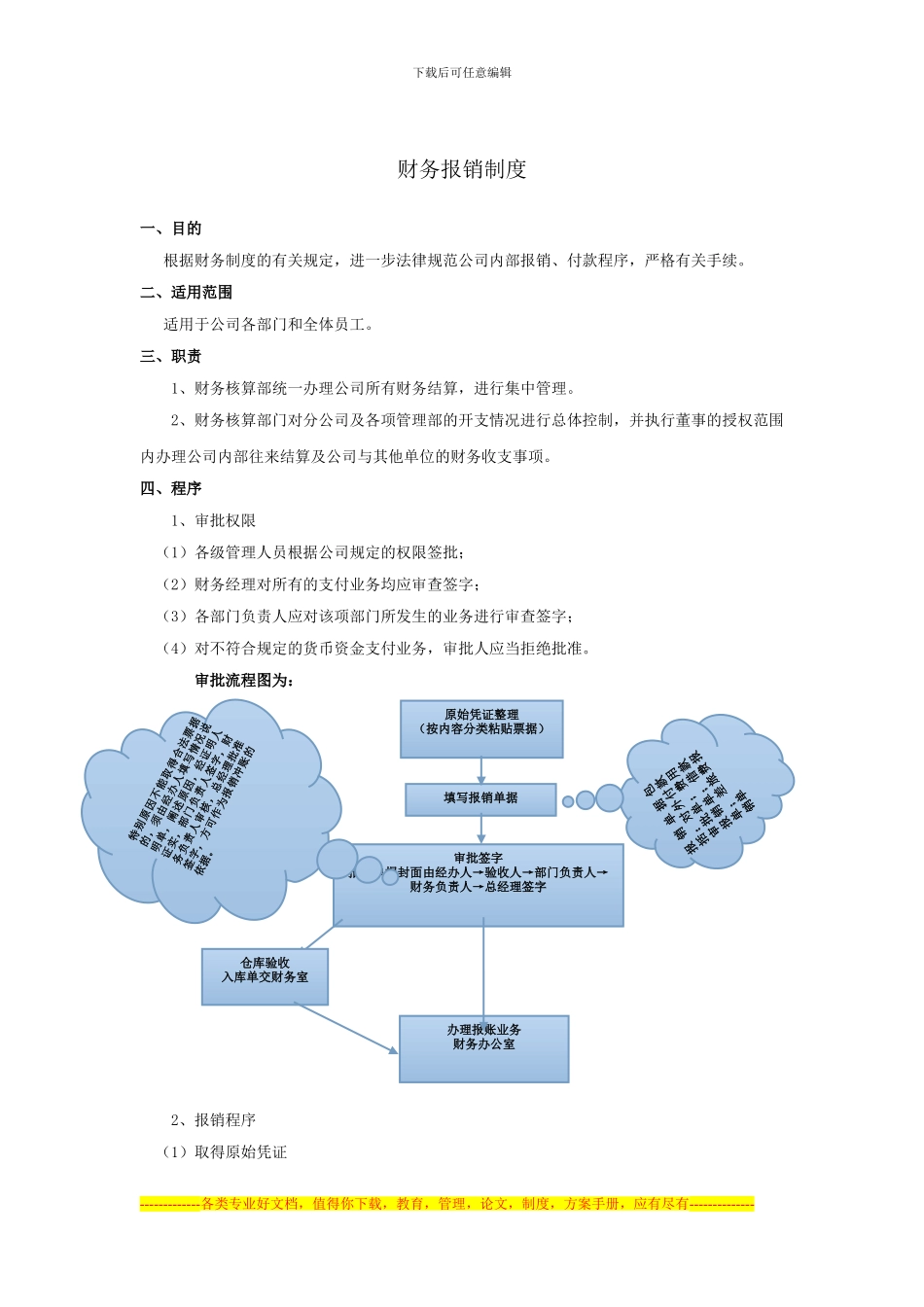 财务报销制度_第1页