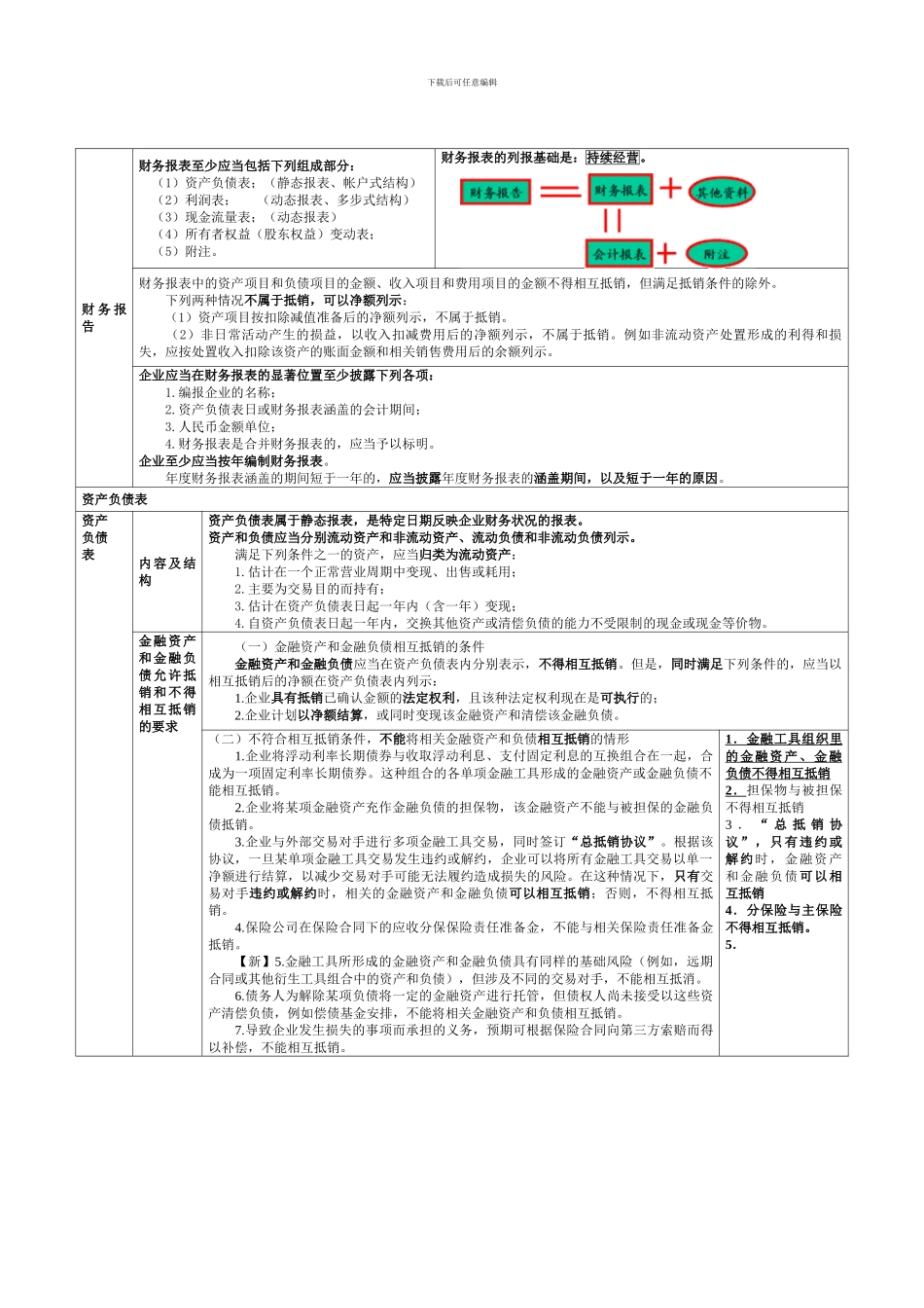 财务报告表格总结_第1页