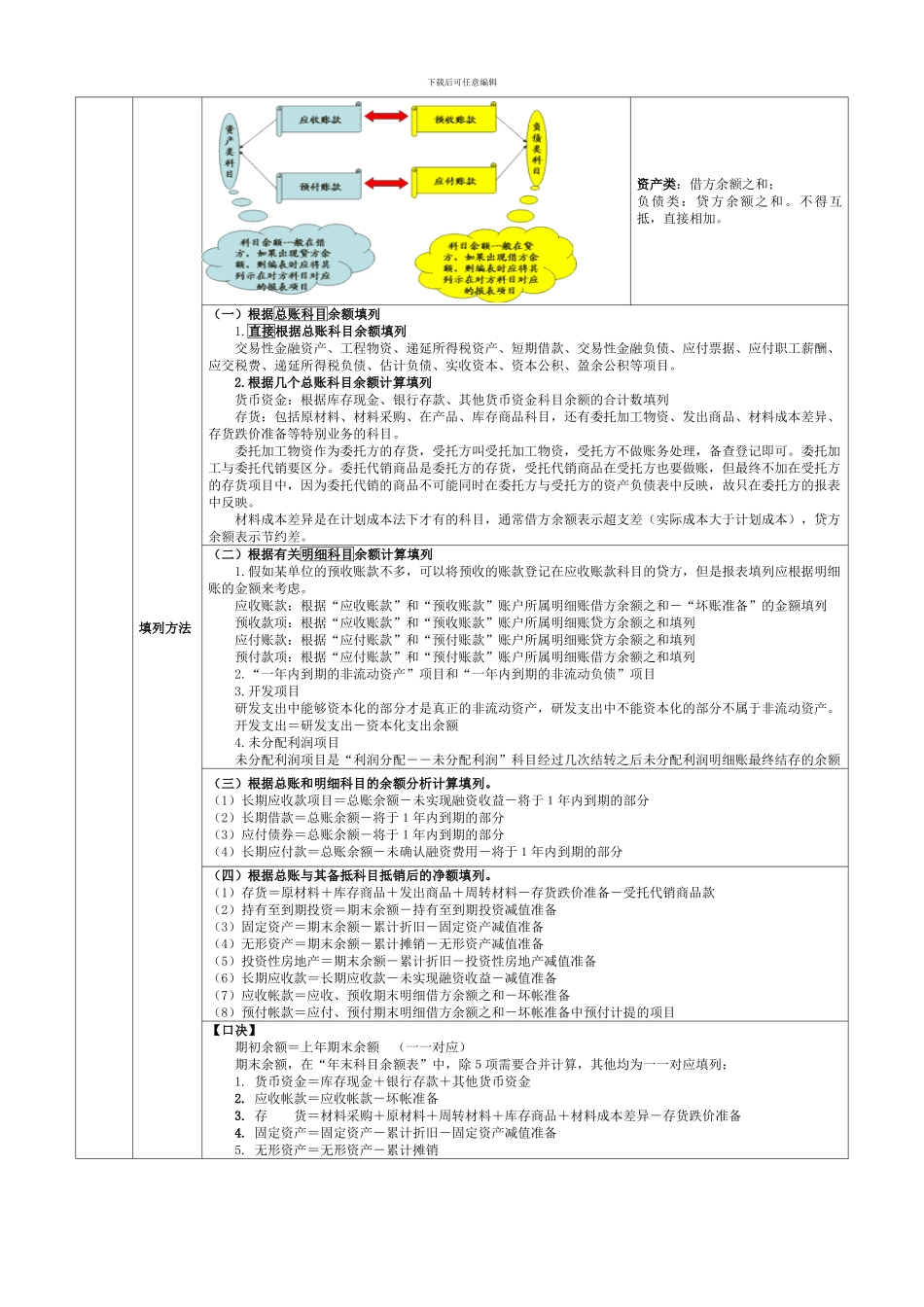 财务报告表格总结_第2页
