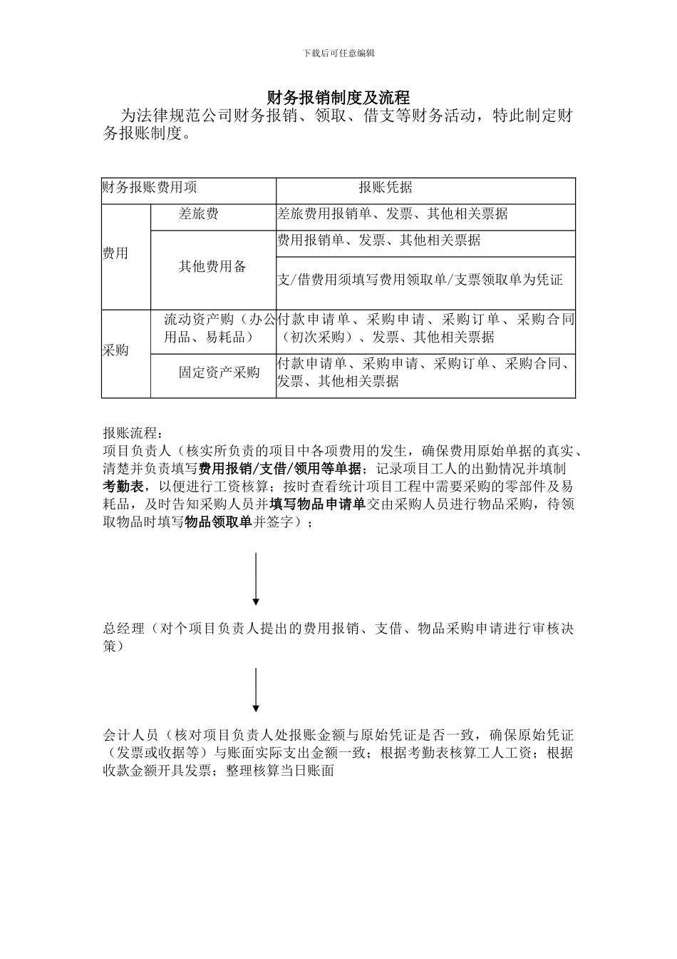 财务报账制度及流程_第1页