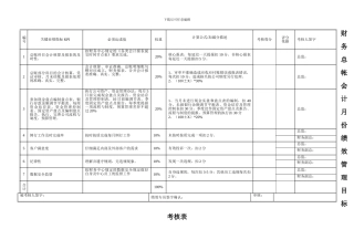 财务核心岗位月度绩效考核表