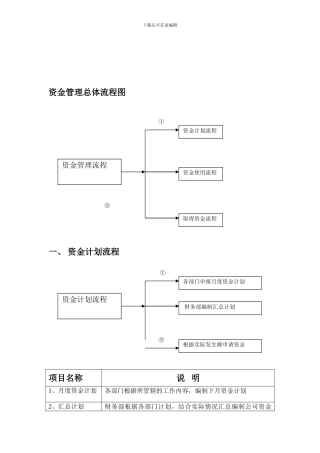 财务管理制度-4资金使用审批流程图1