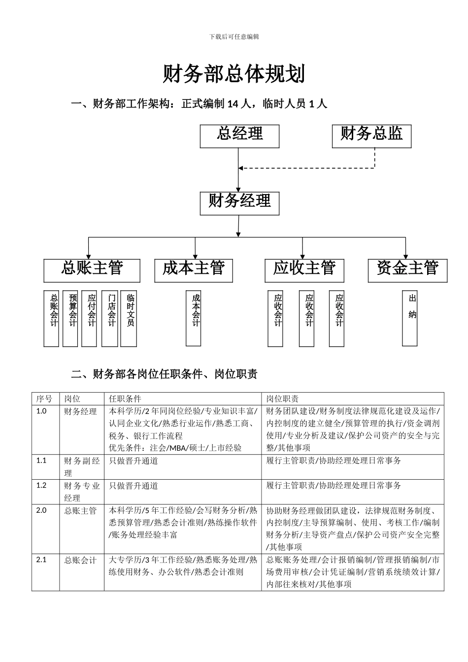 财务架构职责及培训晋升制度_第1页