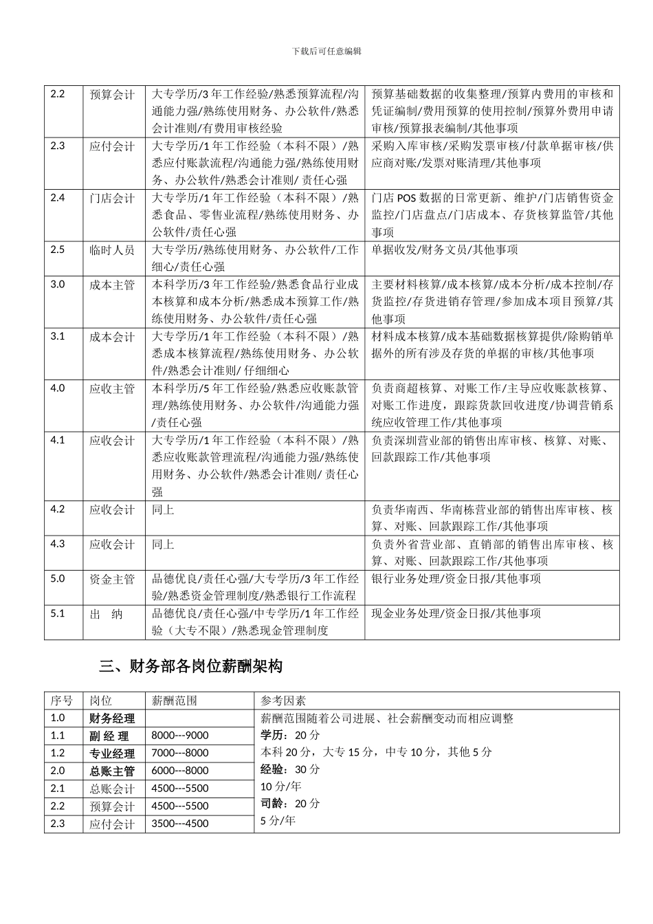 财务架构职责及培训晋升制度_第2页