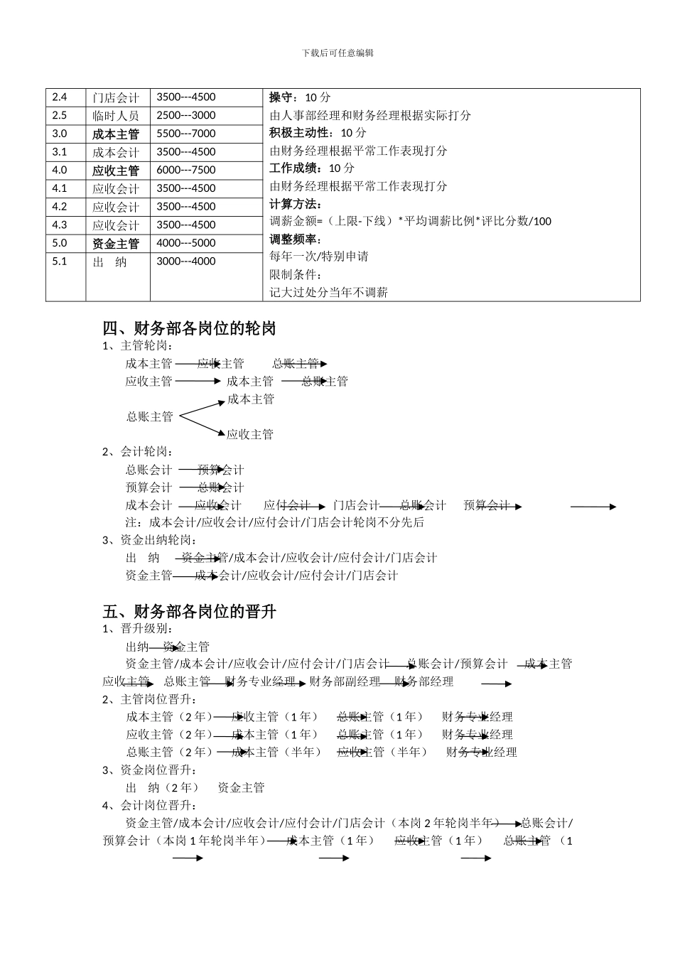 财务架构职责及培训晋升制度_第3页