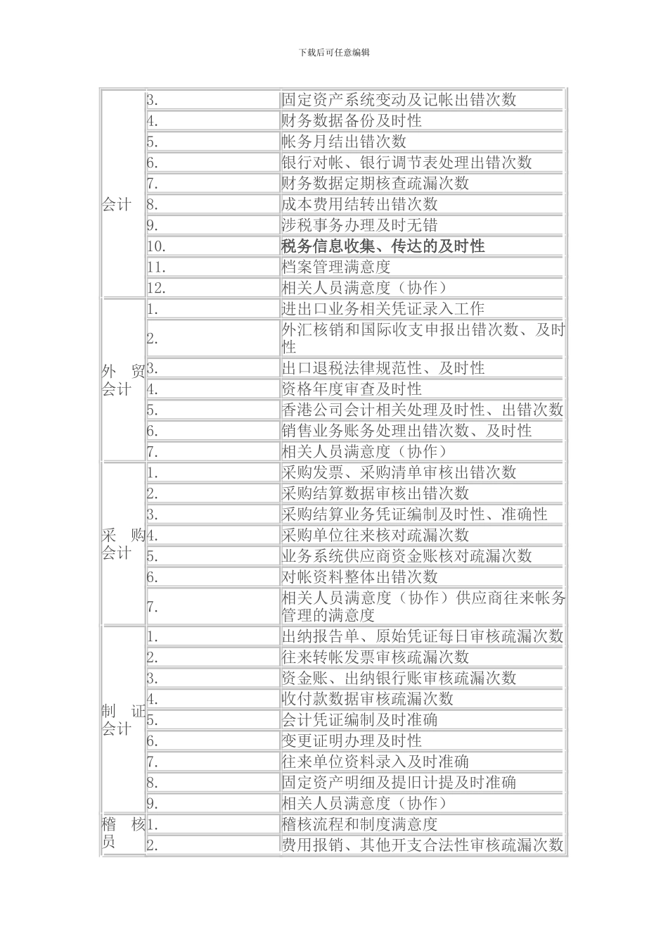 财务绩效考核指标库_第2页