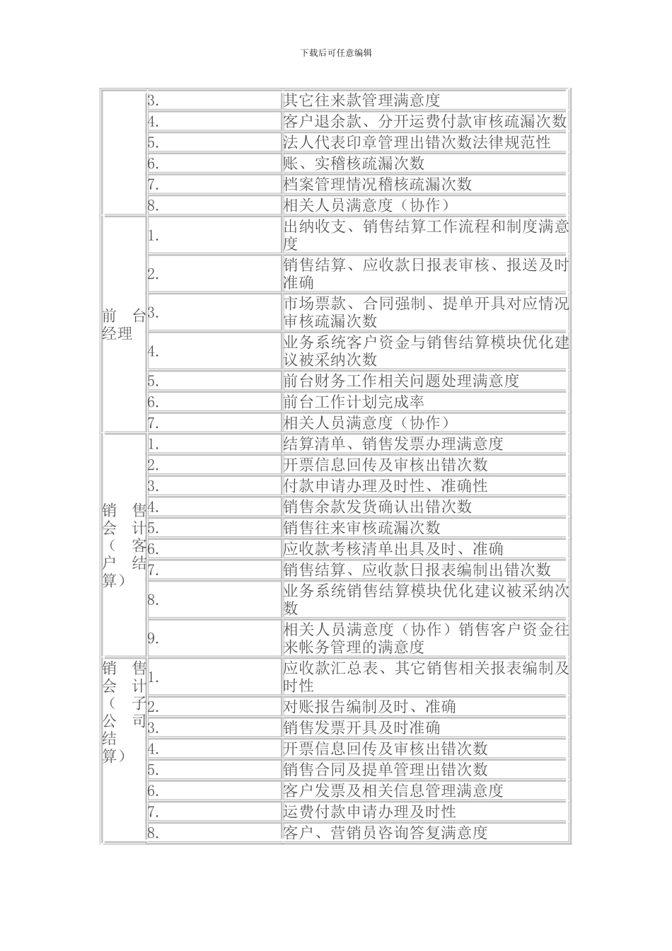 财务绩效考核指标库_第3页
