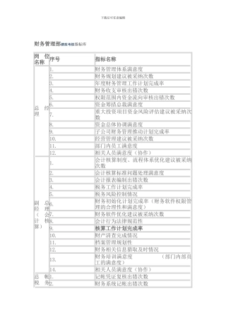 财务绩效考核指标库