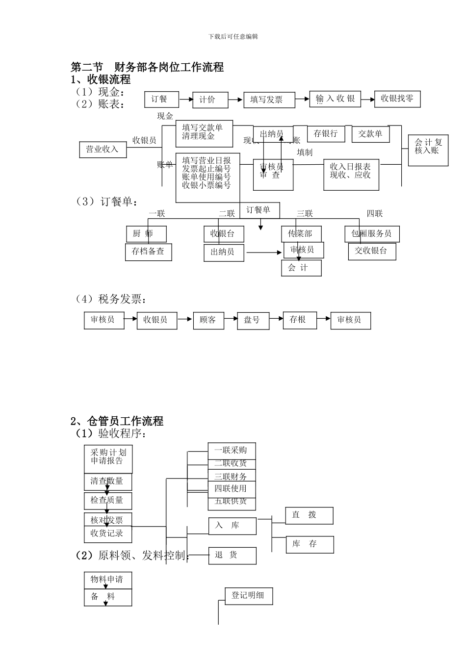 财务部各岗位工作流程图_第1页