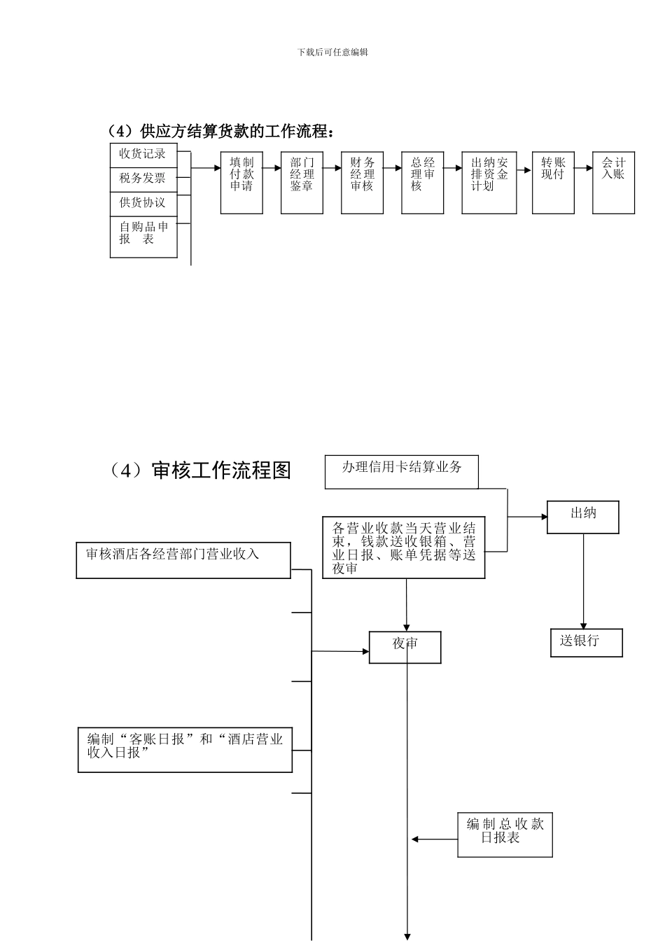 财务部各岗位工作流程图_第3页