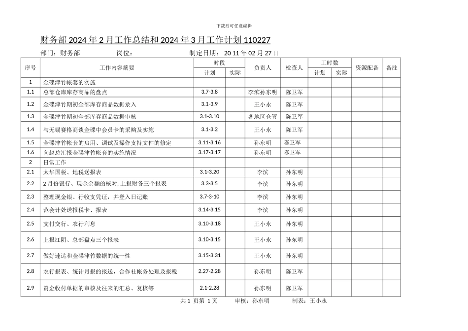 财务部2024年2月工作总结和2024年3月工作计划110227_第1页