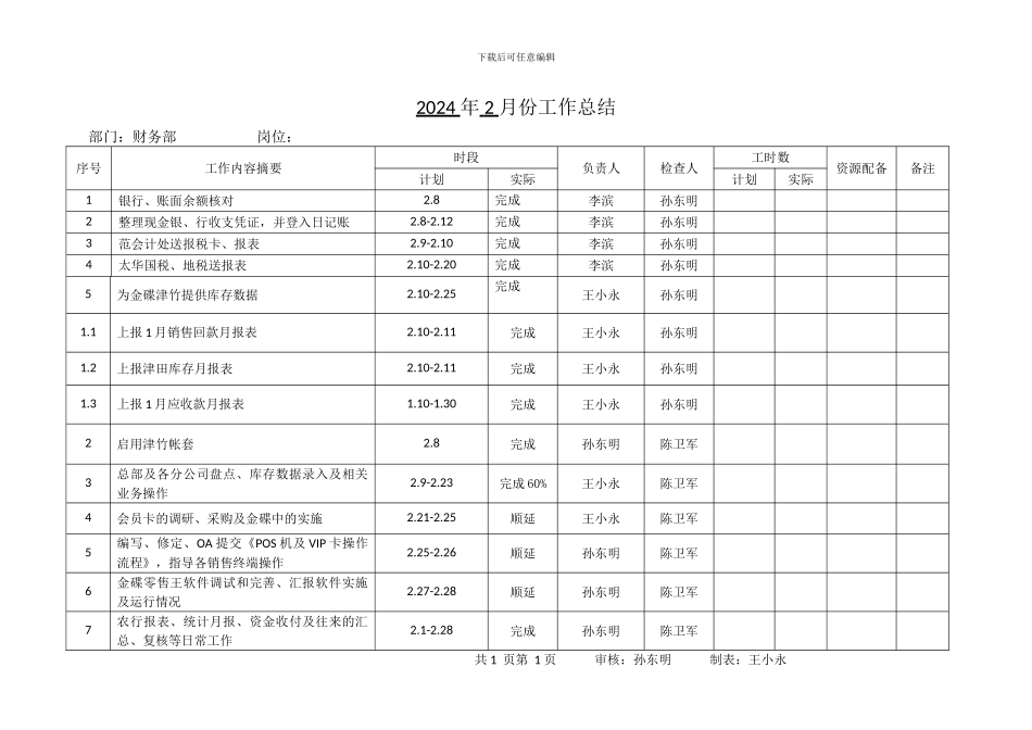 财务部2024年2月工作总结和2024年3月工作计划110227_第2页