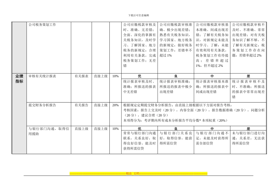 财务部绩效考核指标_第3页