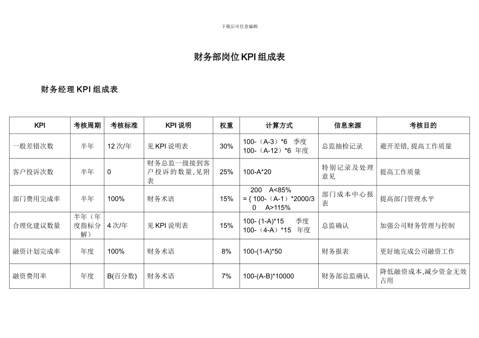 财务部各岗位绩效考核KPI指标大全_第1页