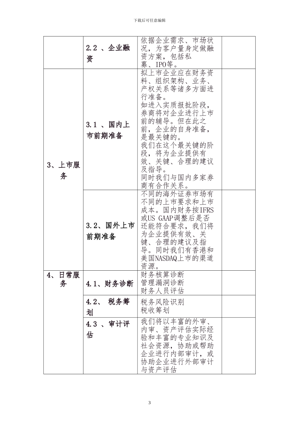 财务顾问协议(含IPO)_第3页