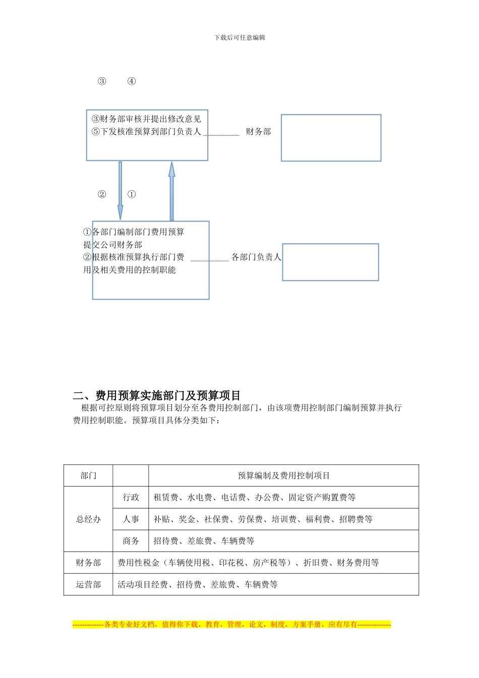 财务预算制度07.01总则_第3页