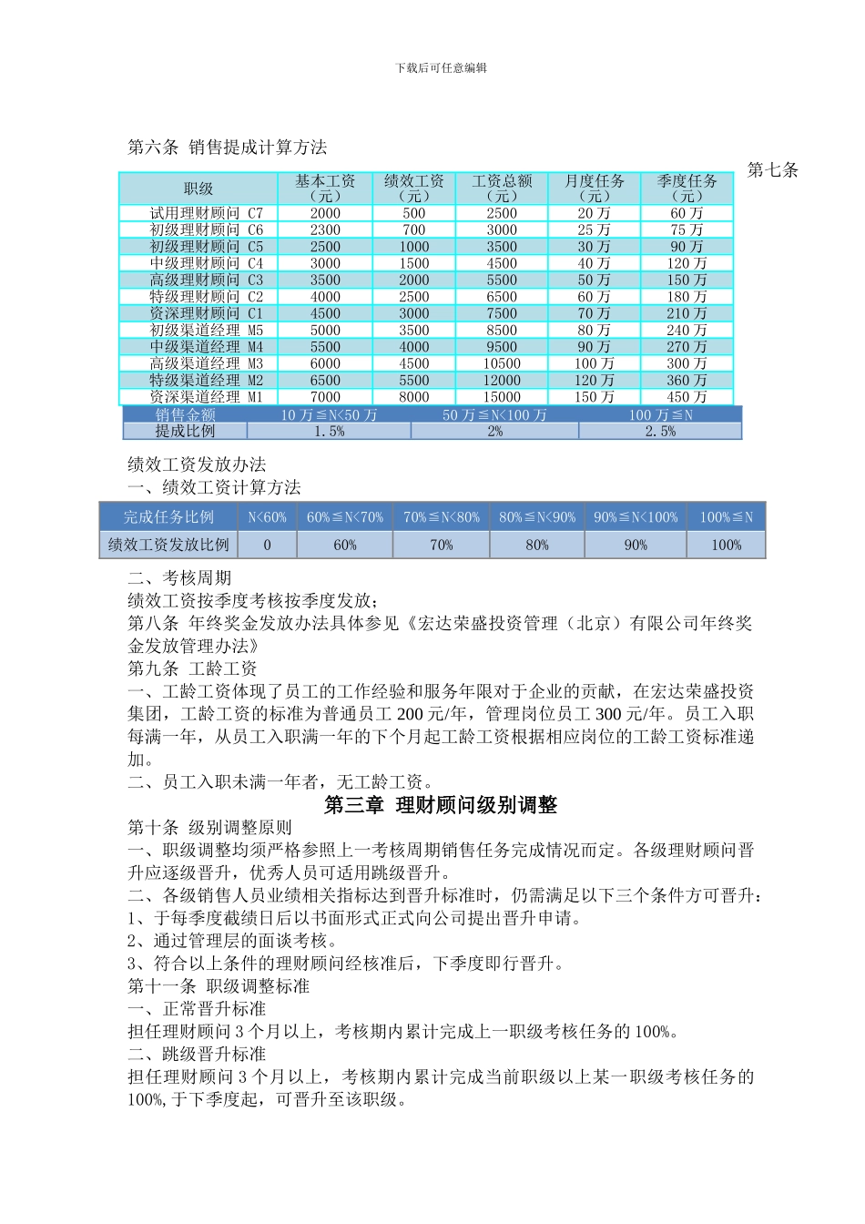 财富管理中心薪酬制度_第2页