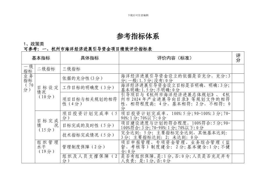 财政绩效评价指标体系_第2页