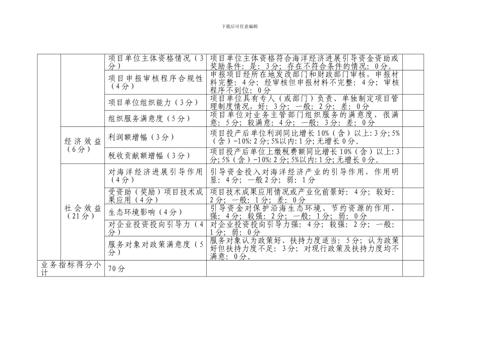 财政绩效评价指标体系_第3页