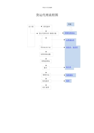 货运代理流程图