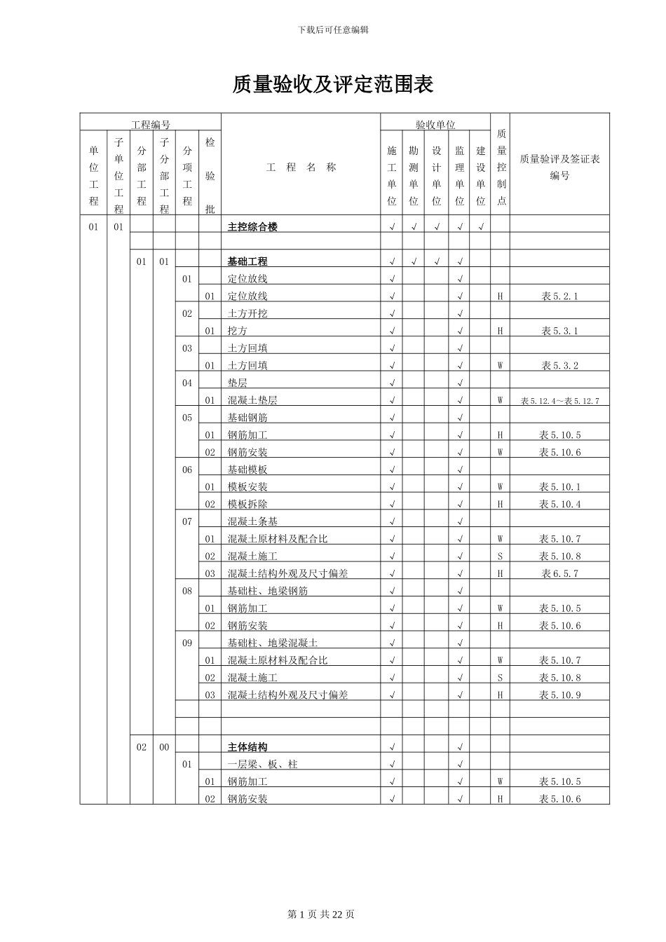 质量验收及评定范围表_第1页